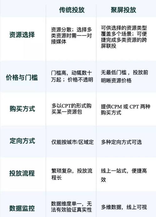 聚集屏幕的力量,實現(xiàn)品牌的曝光