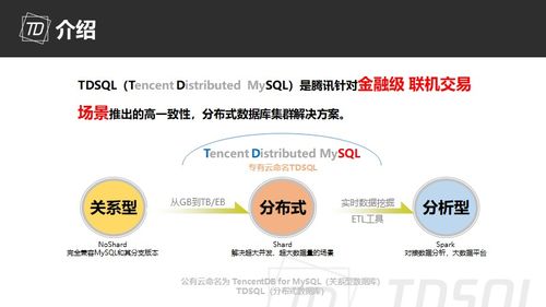 tdsql架構(gòu)及運(yùn)營(yíng)介紹