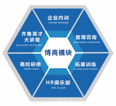 鴻圣管理咨詢(xún)