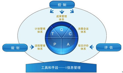 計劃預(yù)算編制季的五個要點